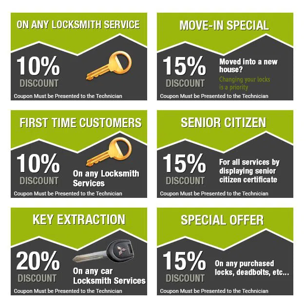 West Mifflin PA Locksmith Store West Mifflin, PA 412-264-7500 - coupon-image